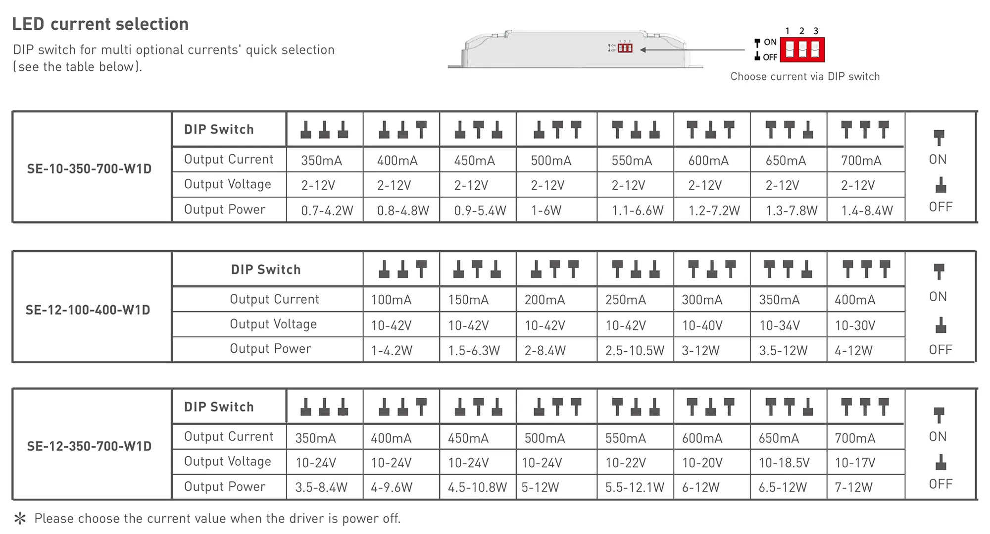 DALI, 0-100% Dim, PWM digital dimming, CC 10W, 350-700mA output, 100-240Vac I/P, Class 2, IP20. SE-10-350-700-W1D  LTECH Dali Constant Current